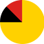 Negeri Sembilan